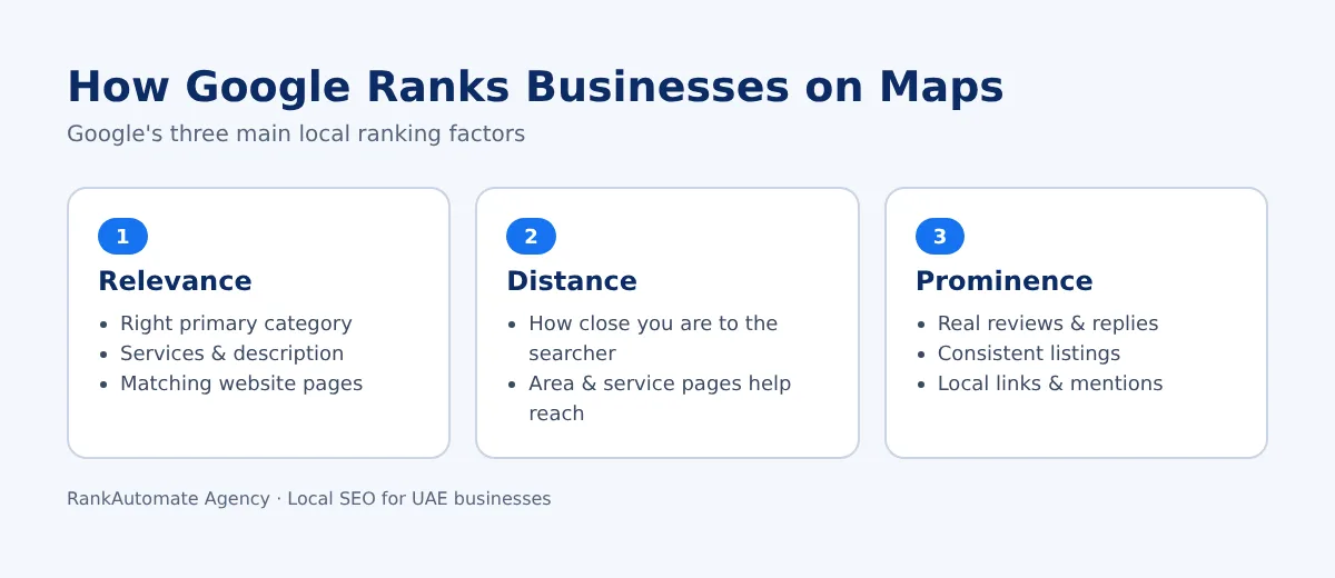 Google Maps ranking factors: relevance, distance and prominence