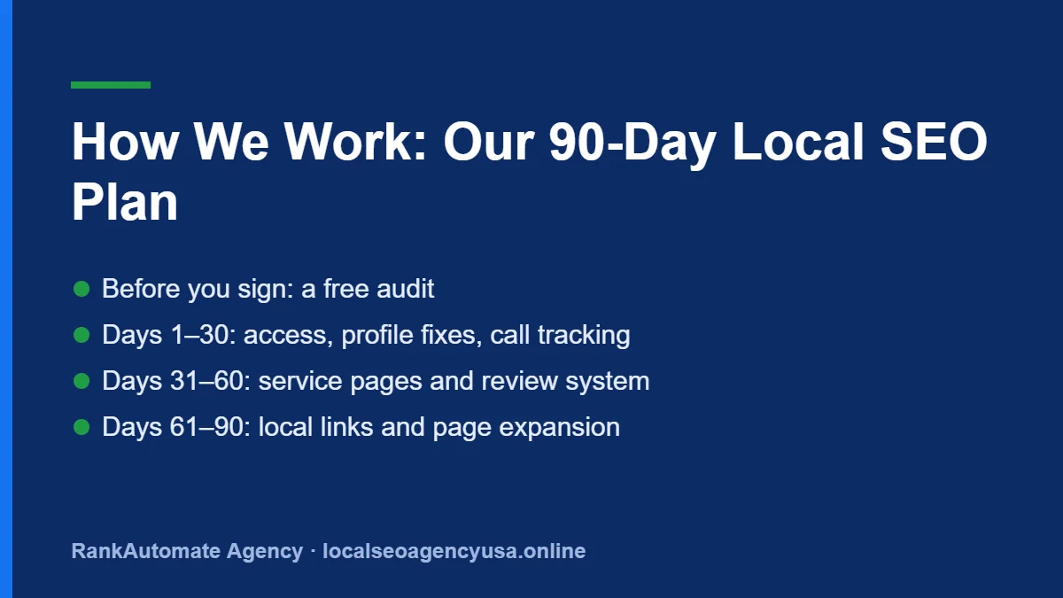 How we work: RankAutomate Agency 90-day local SEO plan, from free audit to monthly reporting
