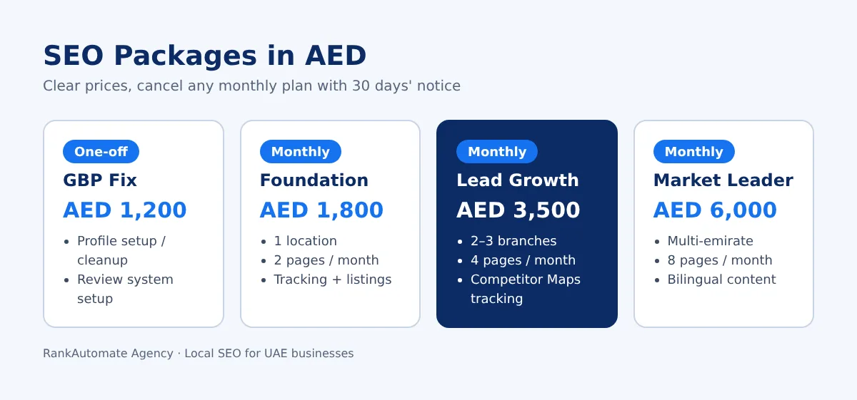 SEO packages in AED: GBP Fix, Foundation, Lead Growth and Market Leader